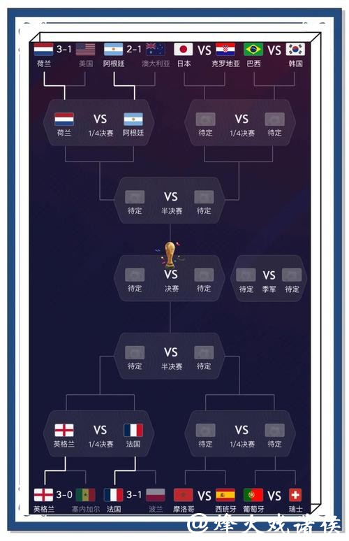 世界杯比分预测攻略：制定最佳方案